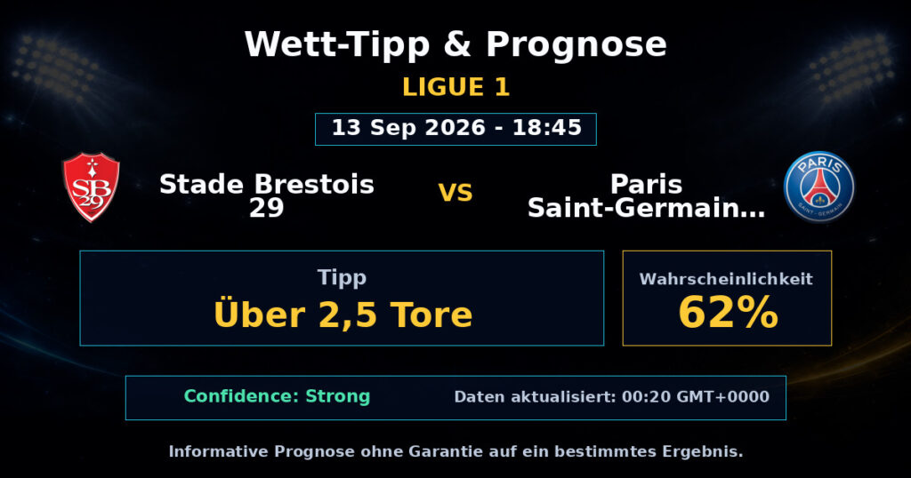 Stade Brestois 29 vs Paris Saint-Germain FC Match Prediction - Ligue 1 - Betting Analysis