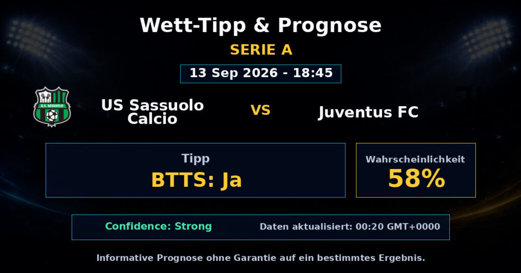 US Sassuolo Calcio vs Juventus FC Match Prediction - Serie A - Betting Analysis