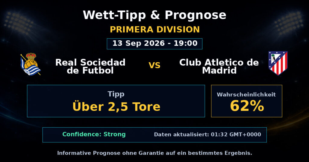 Real Sociedad de Futbol vs Club Atletico de Madrid Match Prediction - Primera Division - Betting Analysis