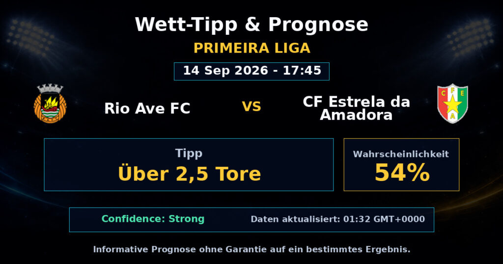 Rio Ave FC vs CF Estrela da Amadora Match Prediction - Primeira Liga - Betting Analysis