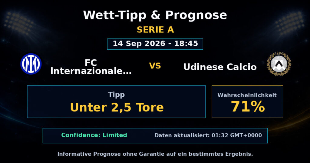 FC Internazionale Milano vs Udinese Calcio Match Prediction - Serie A - Betting Analysis