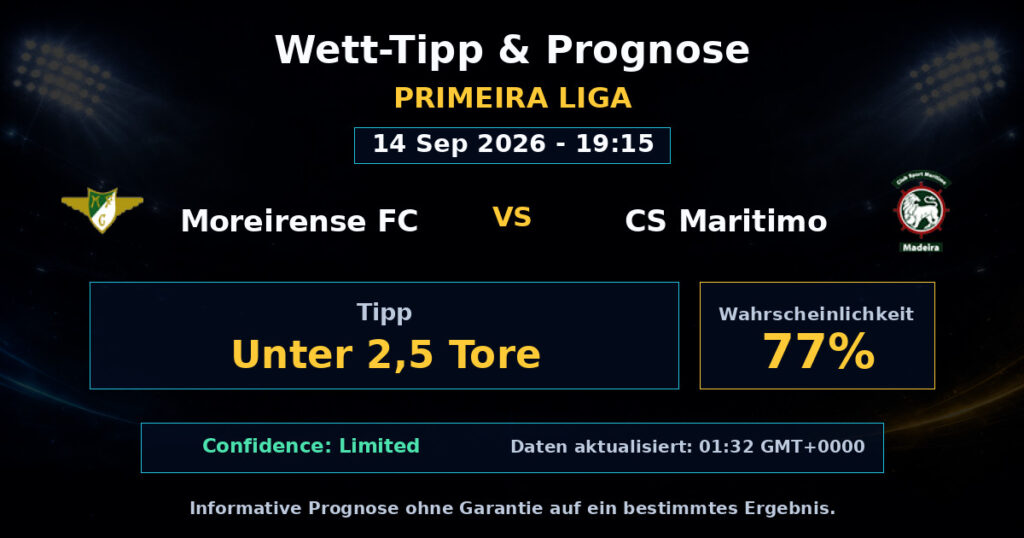 Moreirense FC vs CS Maritimo Match Prediction - Primeira Liga - Betting Analysis