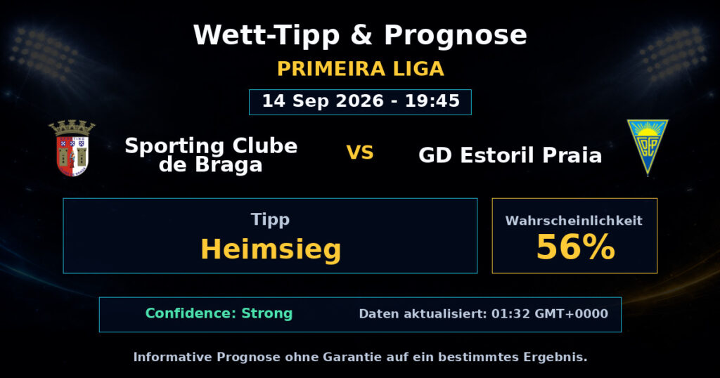 Sporting Clube de Braga vs GD Estoril Praia Match Prediction - Primeira Liga - Betting Analysis
