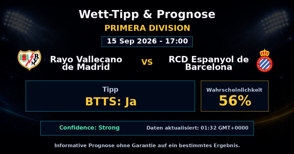 Rayo Vallecano de Madrid vs RCD Espanyol de Barcelona Match Prediction - Primera Division - Betting Analysis