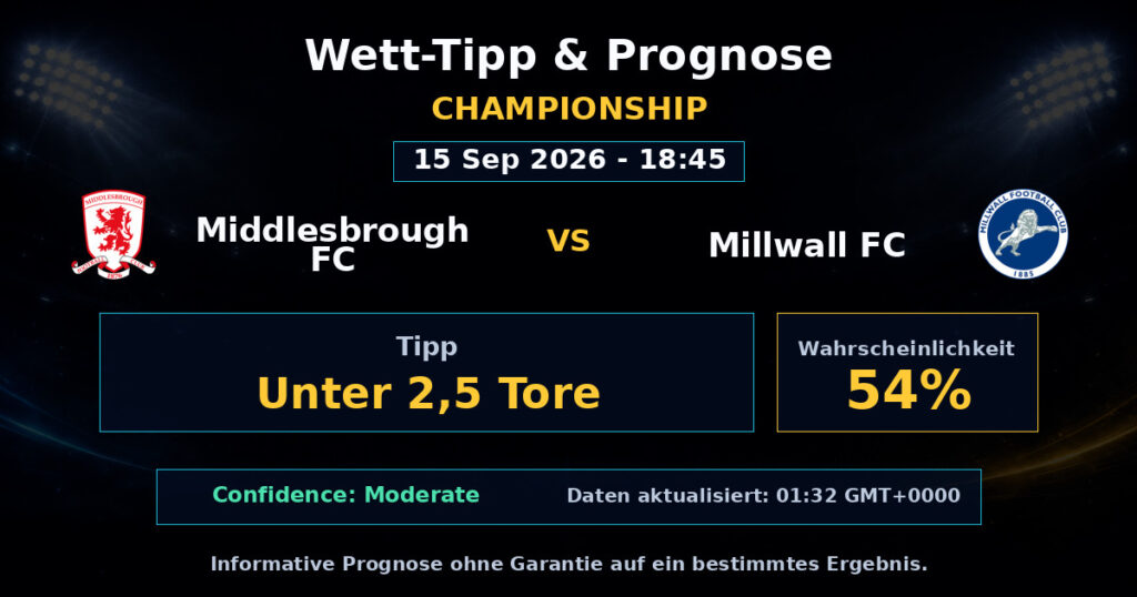 Middlesbrough FC vs Millwall FC Match Prediction - Championship - Betting Analysis