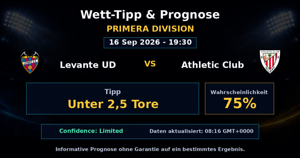 Levante UD vs Athletic Club Match Prediction - Primera Division - Betting Analysis