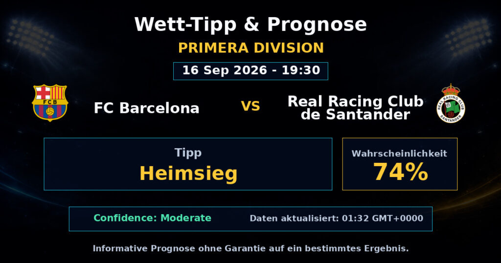 FC Barcelona vs Real Racing Club de Santander Match Prediction - Primera Division - Betting Analysis