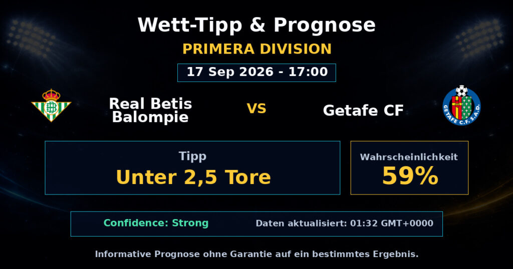 Real Betis Balompie vs Getafe CF Match Prediction - Primera Division - Betting Analysis