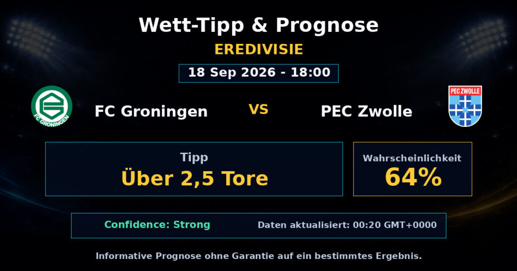 FC Groningen vs PEC Zwolle Match Prediction - Eredivisie - Betting Analysis