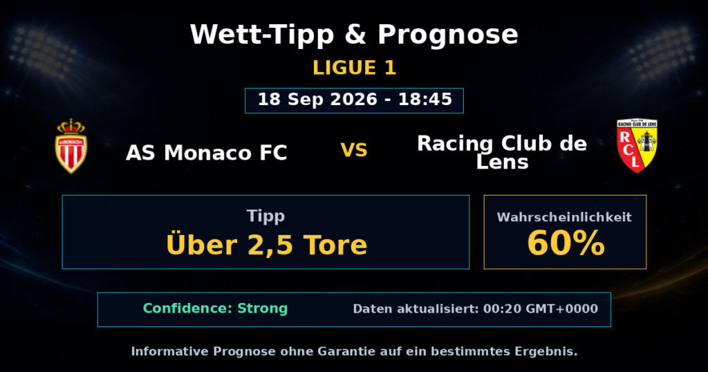 AS Monaco FC vs Racing Club de Lens Match Prediction - Ligue 1 - Betting Analysis