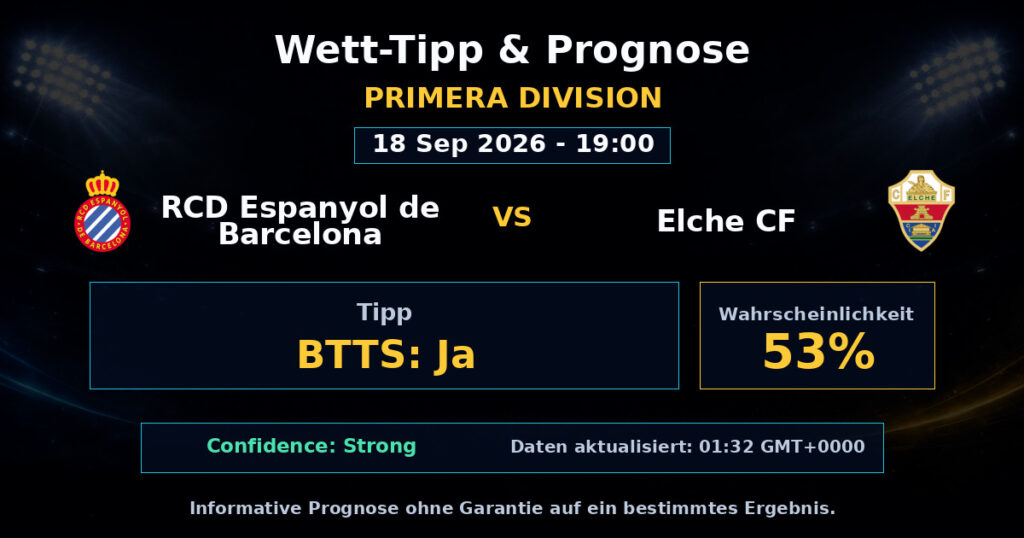 RCD Espanyol de Barcelona vs Elche CF Match Prediction - Primera Division - Betting Analysis