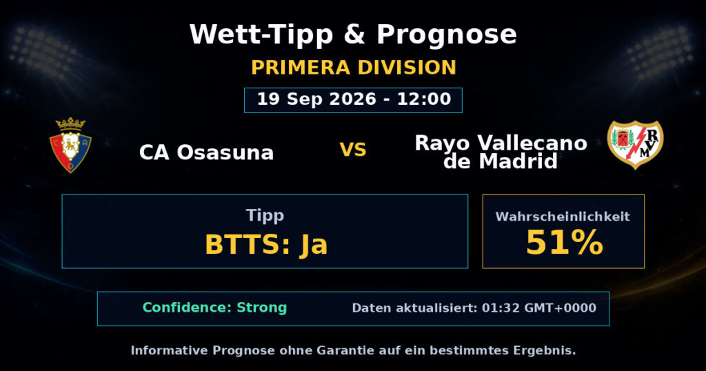 CA Osasuna vs Rayo Vallecano de Madrid Match Prediction - Primera Division - Betting Analysis