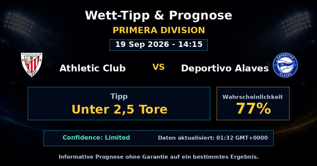 Athletic Club vs Deportivo Alaves Match Prediction - Primera Division - Betting Analysis
