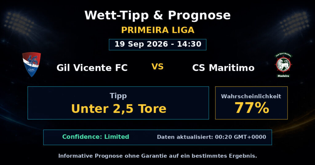 Gil Vicente FC vs CS Maritimo Match Prediction - Primeira Liga - Betting Analysis