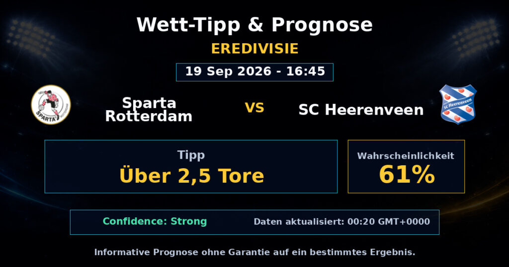 Sparta Rotterdam vs SC Heerenveen Match Prediction - Eredivisie - Betting Analysis