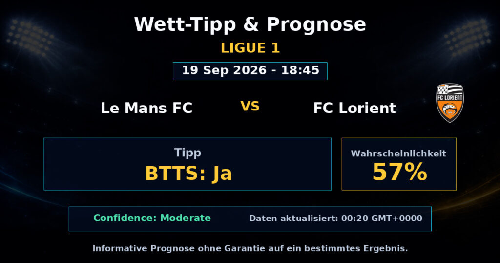 Le Mans FC vs FC Lorient Match Prediction - Ligue 1 - Betting Analysis