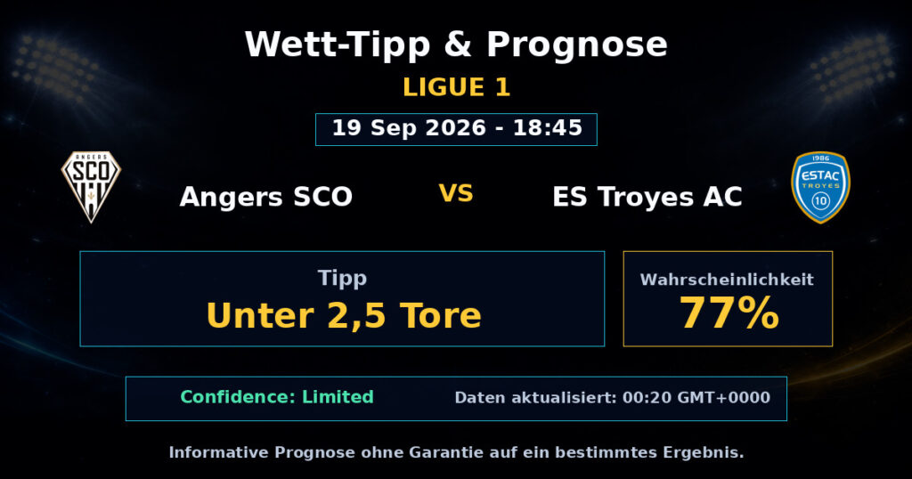 Angers SCO vs ES Troyes AC Match Prediction - Ligue 1 - Betting Analysis