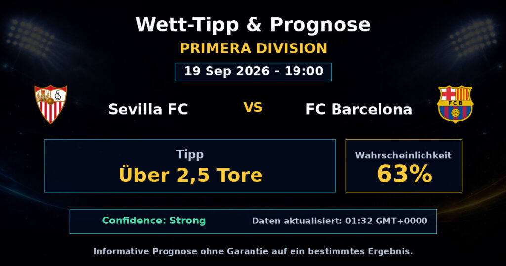 Sevilla FC vs FC Barcelona Match Prediction - Primera Division - Betting Analysis