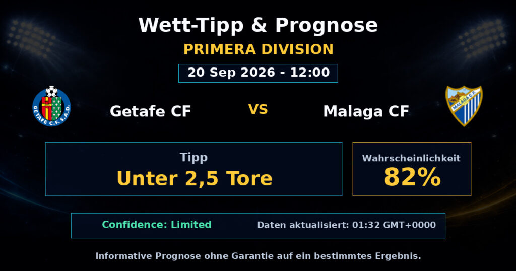 Getafe CF vs Malaga CF Match Prediction - Primera Division - Betting Analysis