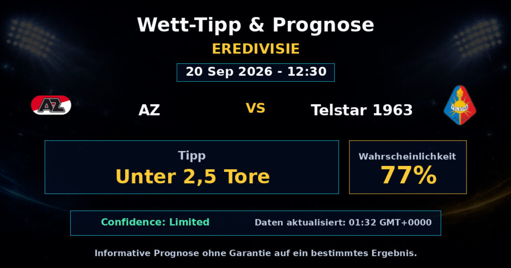 AZ vs Telstar 1963 Match Prediction - Eredivisie - Betting Analysis