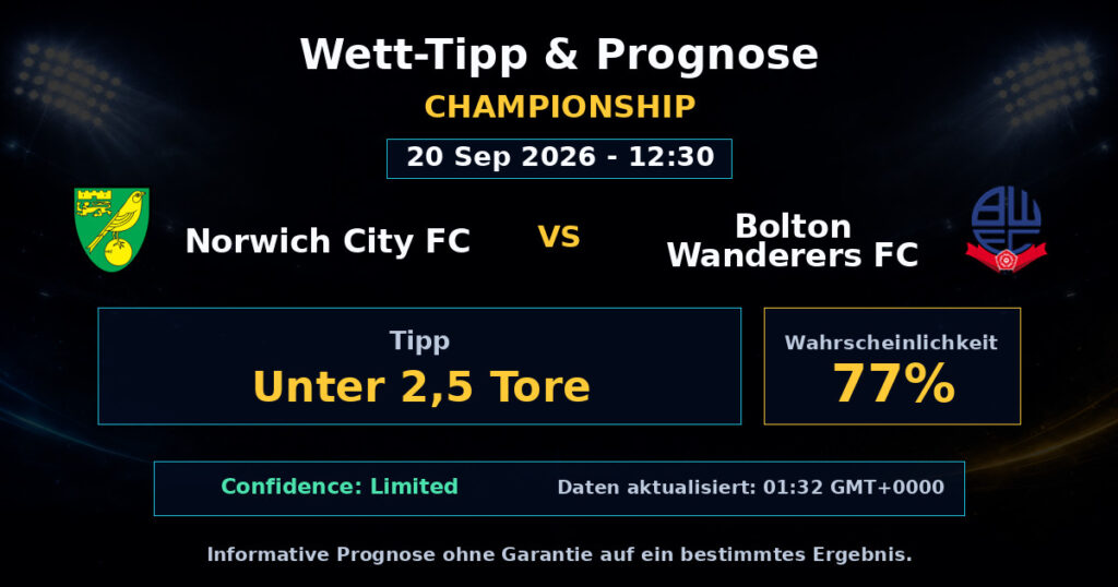 Norwich City FC vs Bolton Wanderers FC Match Prediction - Championship - Betting Analysis
