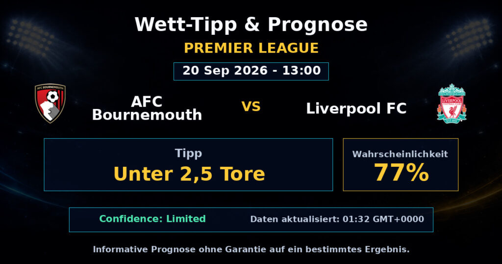 AFC Bournemouth vs Liverpool FC Match Prediction - Premier League - Betting Analysis