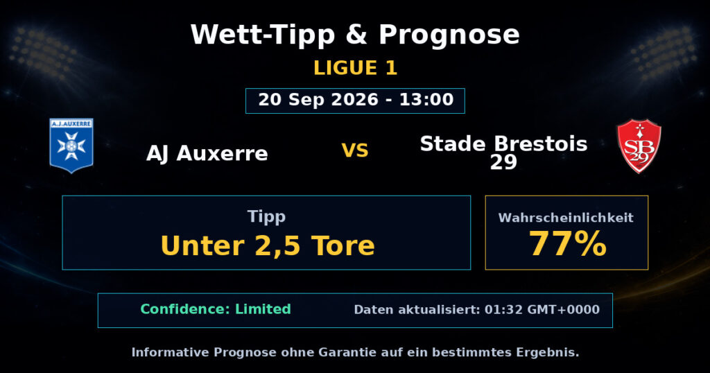 AJ Auxerre vs Stade Brestois 29 Match Prediction - Ligue 1 - Betting Analysis