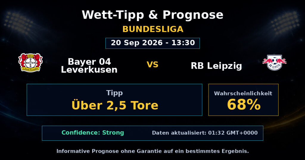 Bayer 04 Leverkusen vs RB Leipzig Match Prediction - Bundesliga - Betting Analysis