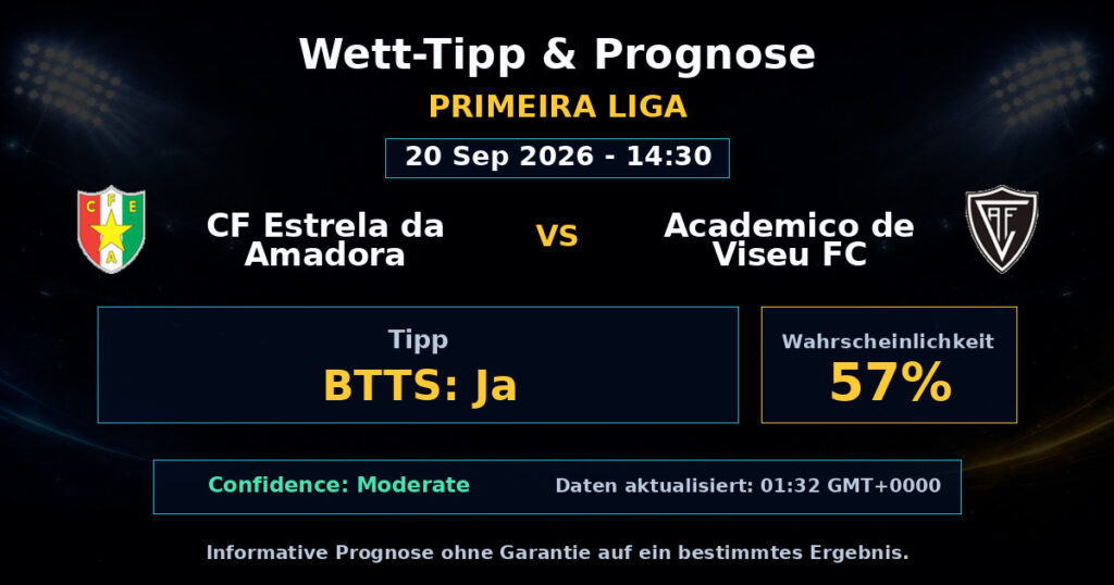 CF Estrela da Amadora vs Academico de Viseu FC Match Prediction - Primeira Liga - Betting Analysis