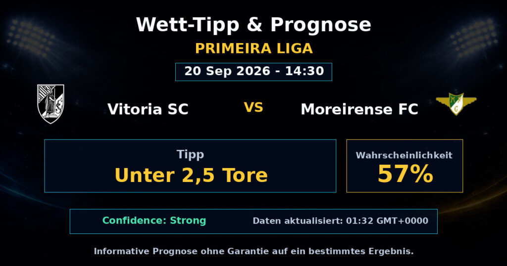 Vitoria SC vs Moreirense FC Match Prediction - Primeira Liga - Betting Analysis