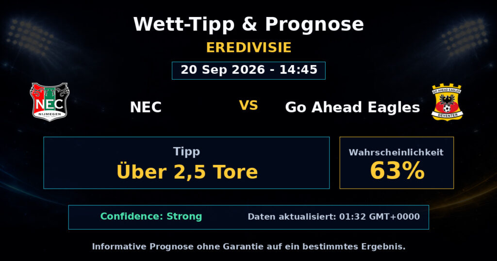 NEC vs Go Ahead Eagles Match Prediction - Eredivisie - Betting Analysis