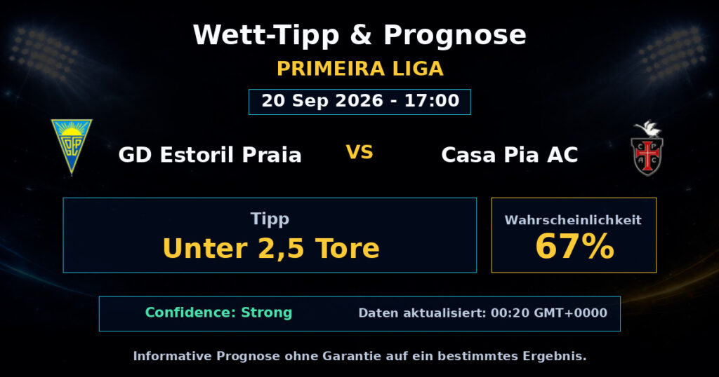 GD Estoril Praia vs Casa Pia AC Match Prediction - Primeira Liga - Betting Analysis