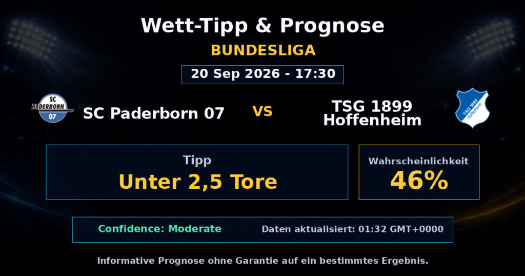 SC Paderborn 07 vs TSG 1899 Hoffenheim Match Prediction - Bundesliga - Betting Analysis