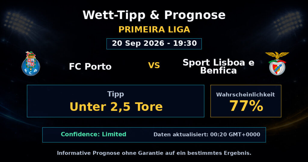 FC Porto vs Sport Lisboa e Benfica Match Prediction - Primeira Liga - Betting Analysis