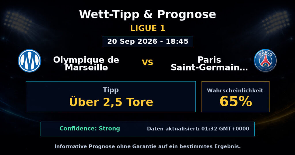 Olympique de Marseille vs Paris Saint-Germain FC Match Prediction - Ligue 1 - Betting Analysis