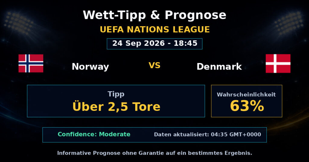 Norway vs Denmark Match Prediction - UEFA Nations League - Betting Analysis