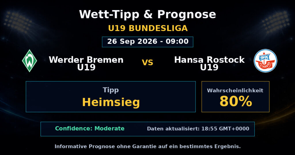 Werder Bremen U19 vs Hansa Rostock U19 Match Prediction - U19 Bundesliga - Betting Analysis