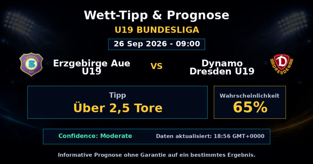 Erzgebirge Aue U19 vs Dynamo Dresden U19 Match Prediction - U19 Bundesliga - Betting Analysis