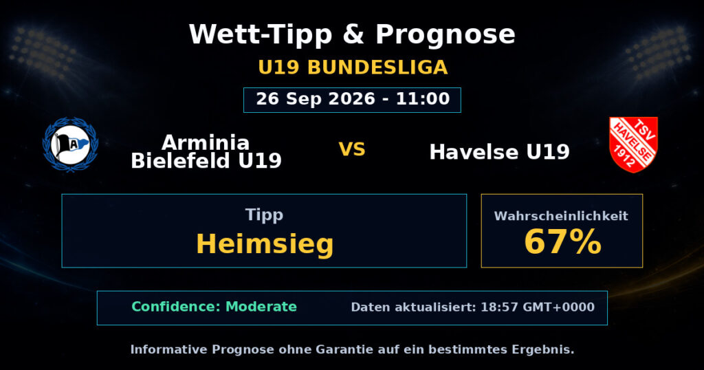 Arminia Bielefeld U19 vs Havelse U19 Match Prediction - U19 Bundesliga - Betting Analysis