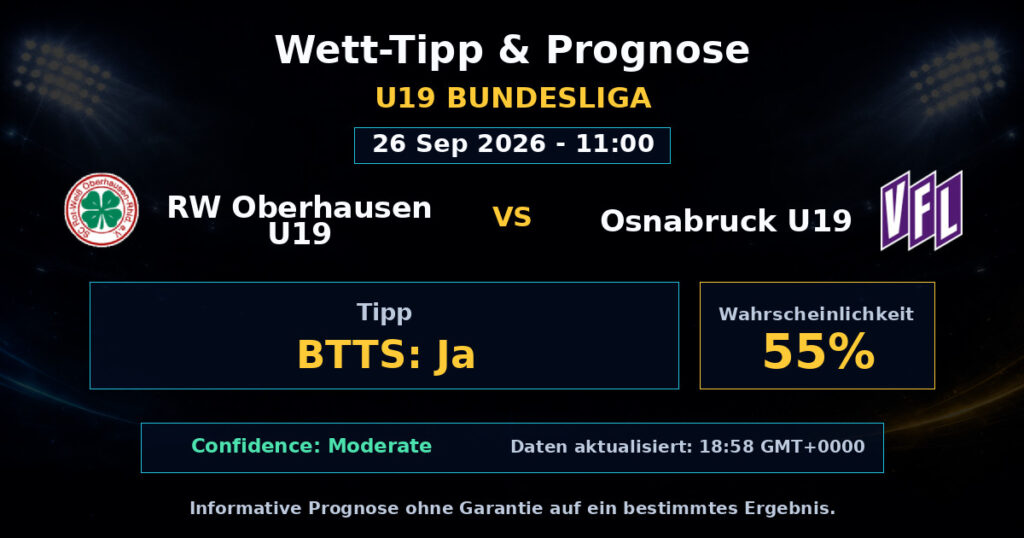 RW Oberhausen U19 vs Osnabruck U19 Match Prediction - U19 Bundesliga - Betting Analysis