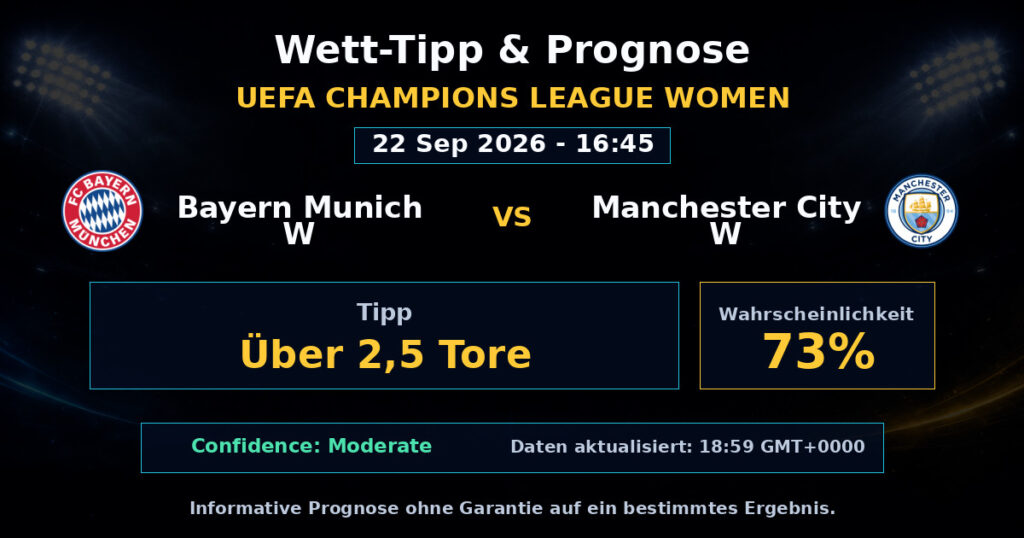 Bayern Munich W vs Manchester City W Match Prediction - UEFA Champions League Women - Betting Analysis