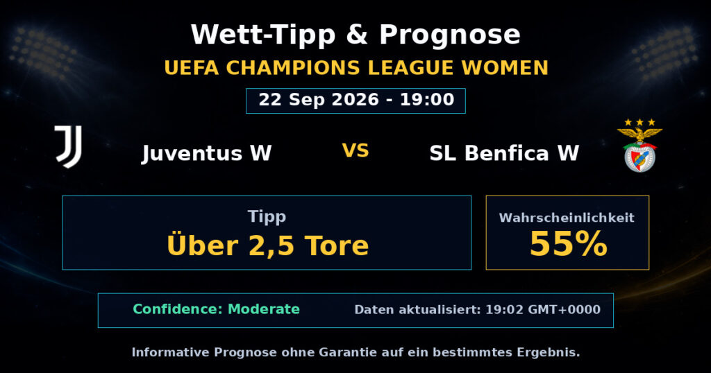 Juventus W vs SL Benfica W Match Prediction - UEFA Champions League Women - Betting Analysis