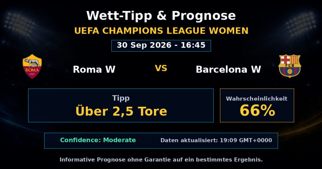 Roma W vs Barcelona W Match Prediction - UEFA Champions League Women - Betting Analysis