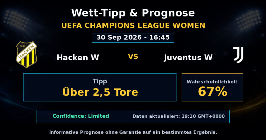 Hacken W vs Juventus W Match Prediction - UEFA Champions League Women - Betting Analysis