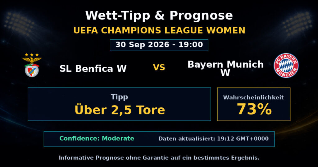 SL Benfica W vs Bayern Munich W Match Prediction - UEFA Champions League Women - Betting Analysis