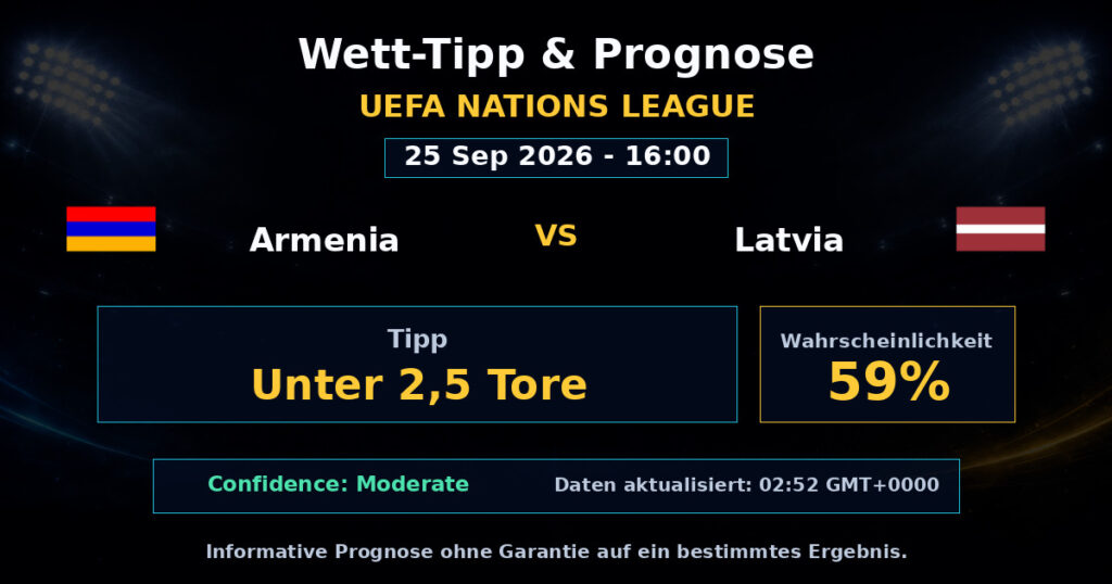 Armenia vs Latvia Match Prediction - UEFA Nations League - Betting Analysis