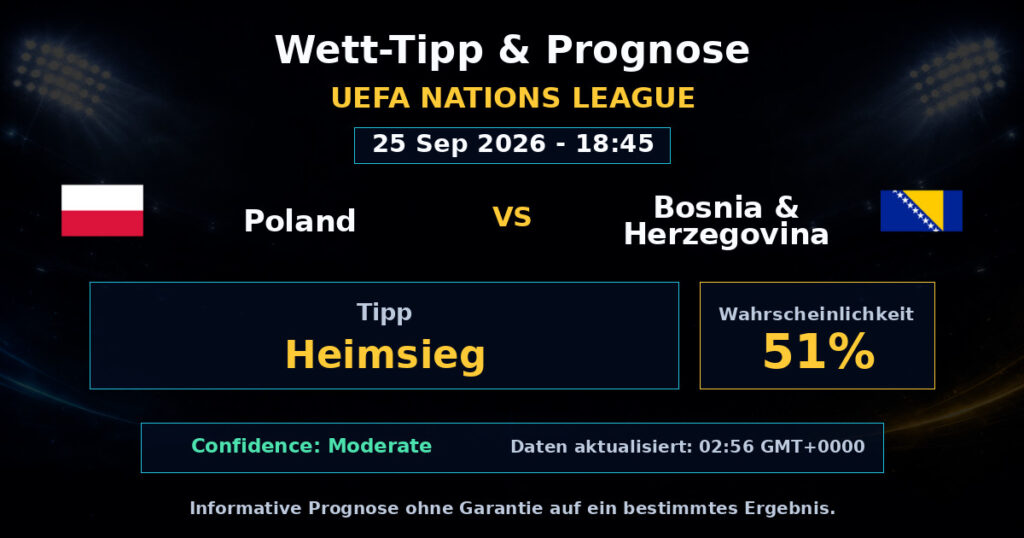 Poland vs Bosnia & Herzegovina Match Prediction - UEFA Nations League - Betting Analysis