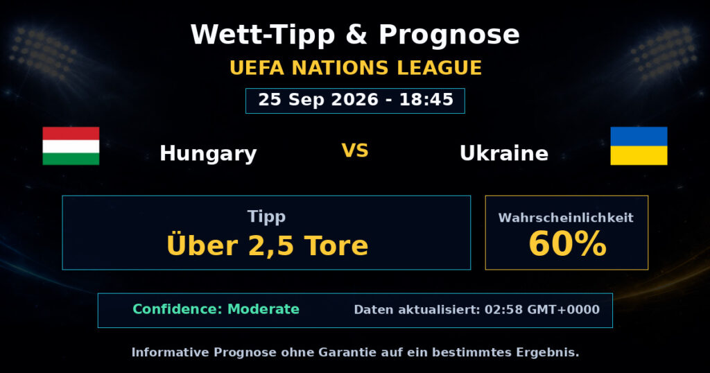 Hungary vs Ukraine Match Prediction - UEFA Nations League - Betting Analysis