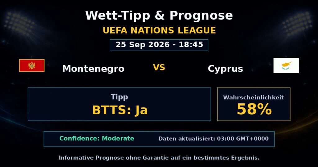 Montenegro vs Cyprus Match Prediction - UEFA Nations League - Betting Analysis