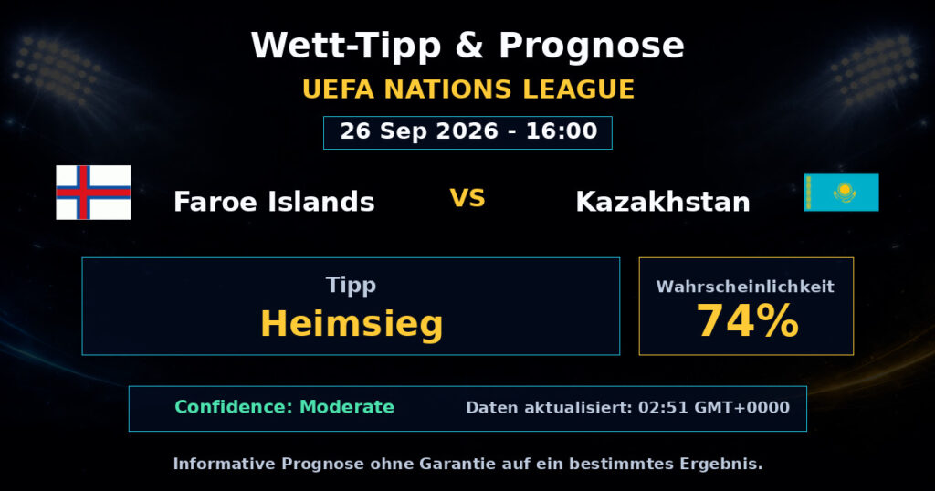 Faroe Islands vs Kazakhstan Match Prediction - UEFA Nations League - Betting Analysis
